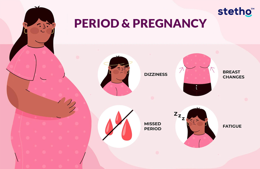 Hormonal Imbalance